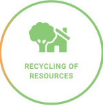 RECYCLING OF RESOURCES