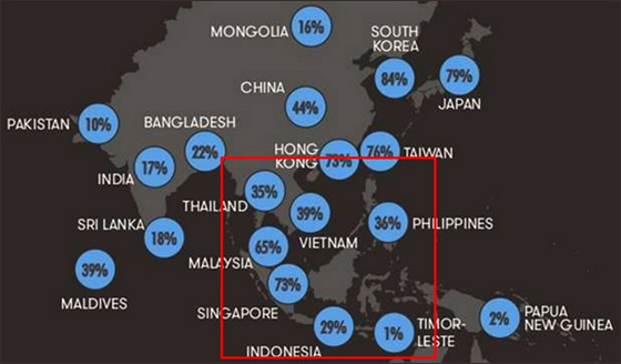 東南アジア　インターネット普及率